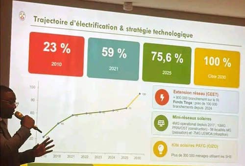 Participants à l'atelier régional sur les CDN et l'électrification rurale à Dakar