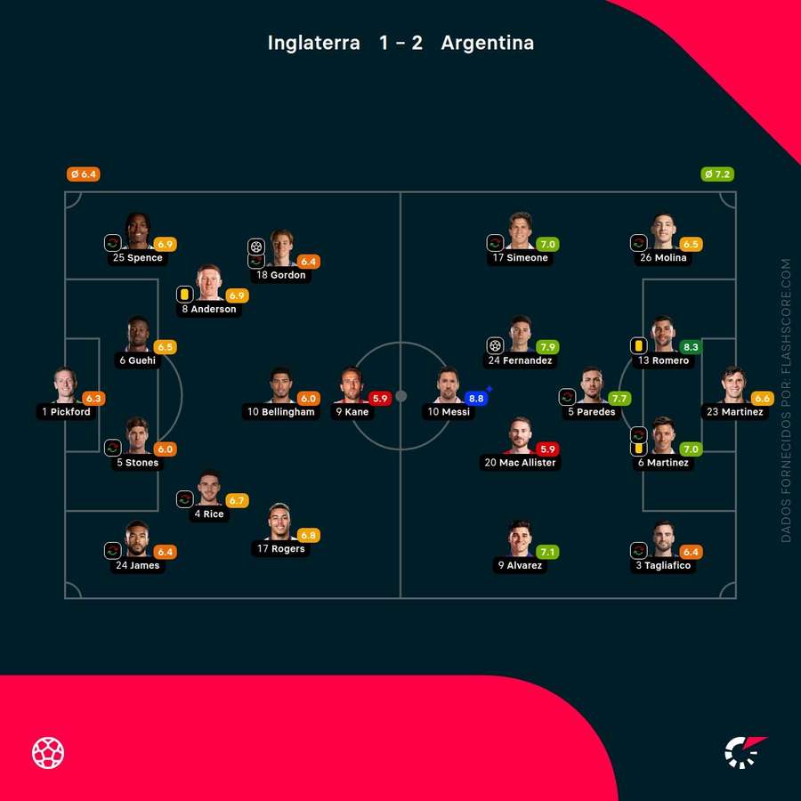 Composition des équipes en seconde période