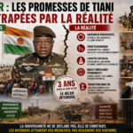 Le Niger de tiani, entre discours souverainiste et réalités cruelles