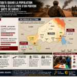 Niger : le prix de la sécurité sous le pouvoir militaire